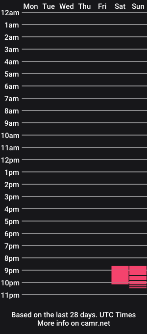 cam show schedule of chubbyporn