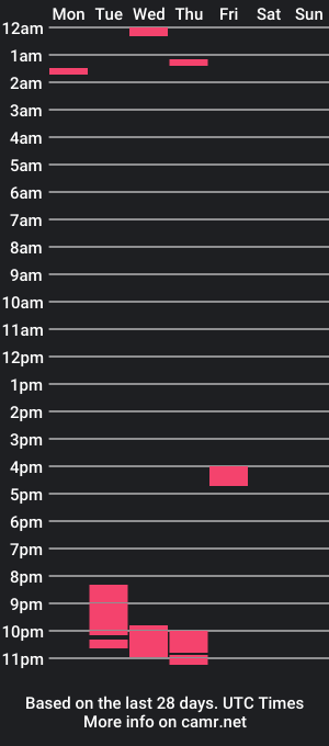 cam show schedule of chubbyprincessivy