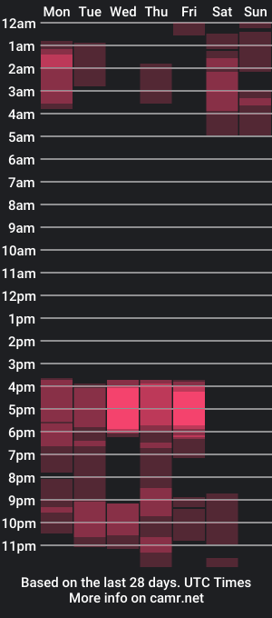 cam show schedule of chubbyshygirl92