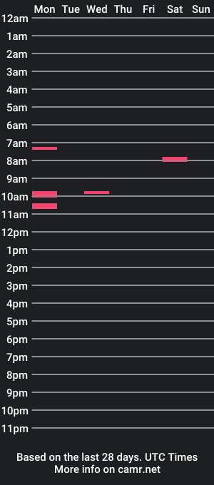 cam show schedule of chubbyycock