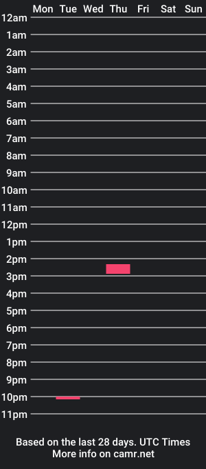 cam show schedule of chubbyyxsteven