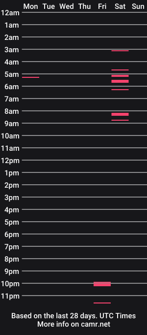 cam show schedule of chubcockk