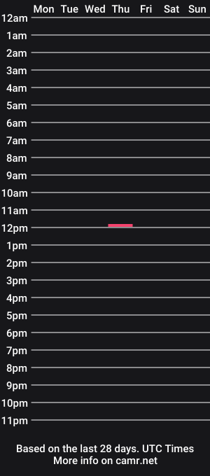 cam show schedule of chubgooner