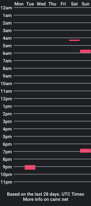 cam show schedule of chubking446