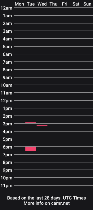cam show schedule of chubmoguy