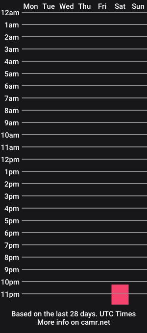 cam show schedule of chubsbubs