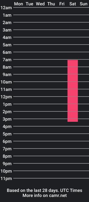 cam show schedule of chuchu1991