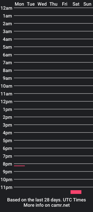 cam show schedule of chuchujelly