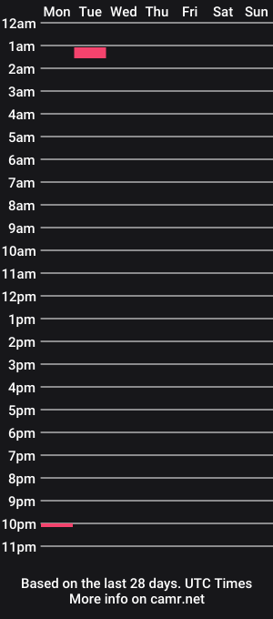 cam show schedule of chuck_dickins