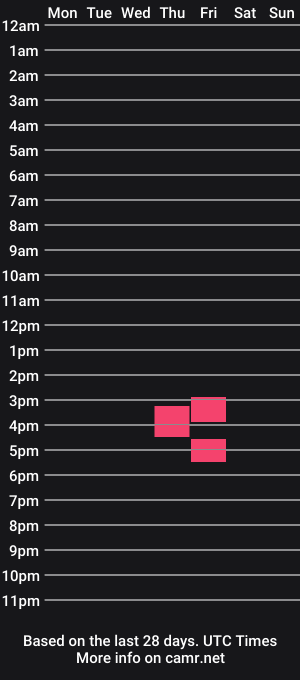 cam show schedule of chuckg600