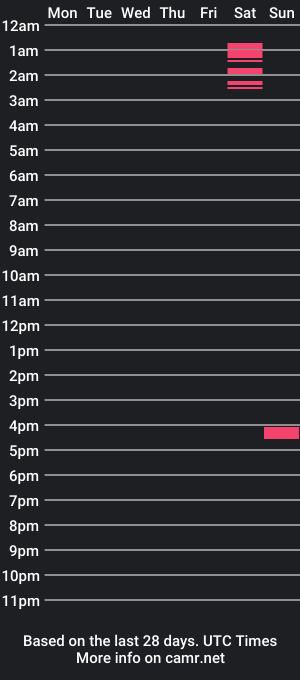 cam show schedule of chuckmatey