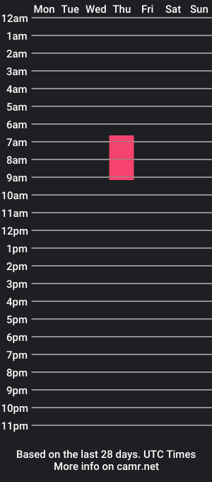 cam show schedule of chucky_adams