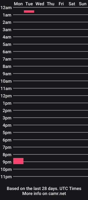 cam show schedule of chuckypuckboy