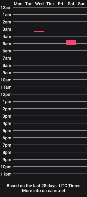 cam show schedule of chucruteb