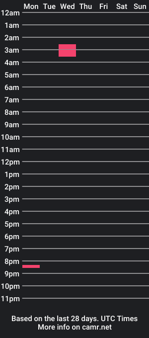 cam show schedule of chulitaa