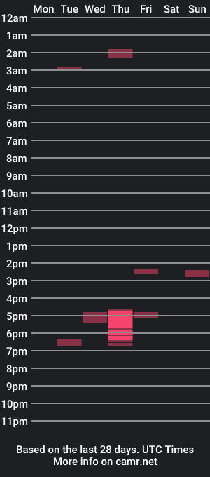 cam show schedule of chulytx