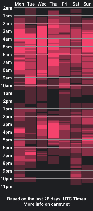 cam show schedule of chunkycookie_