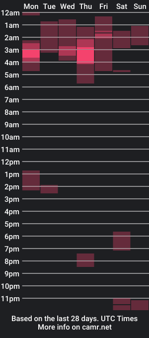 cam show schedule of churris14