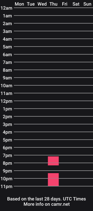 cam show schedule of chynagoud