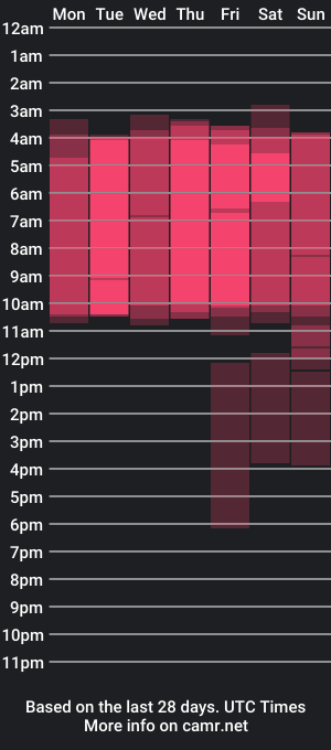 cam show schedule of ciara_connor