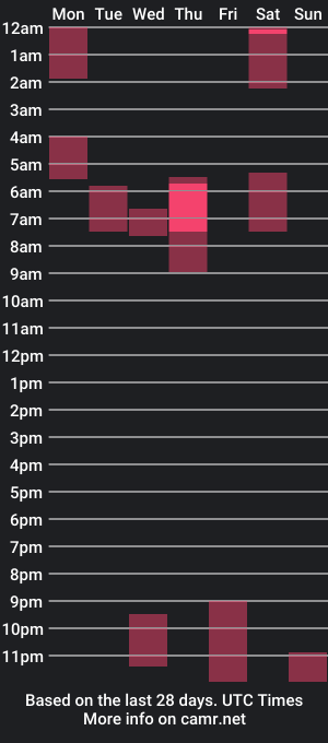 cam show schedule of ciararogue