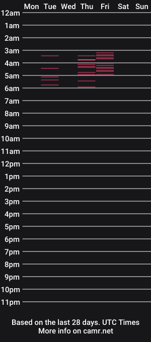 cam show schedule of cici_stickii