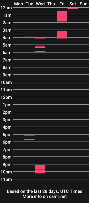 cam show schedule of cicimom