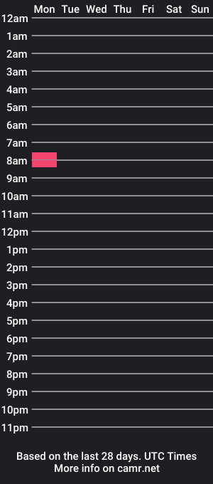 cam show schedule of ciclistazgz