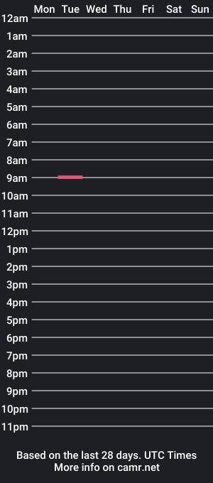 cam show schedule of cicuta15