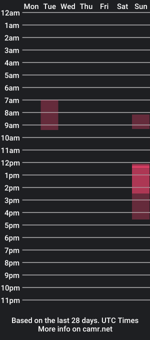 cam show schedule of cid_lionheart