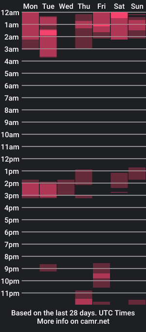 cam show schedule of cielotaylor