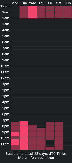 cam show schedule of cifercastillo