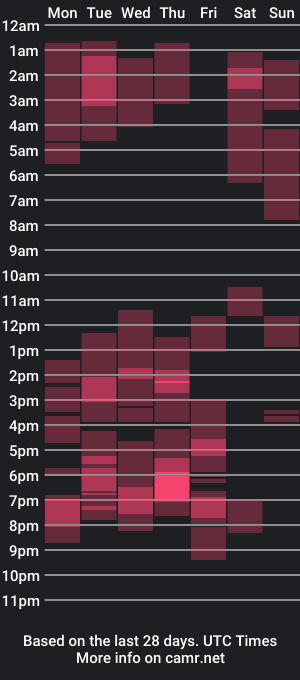 cam show schedule of cigalou83