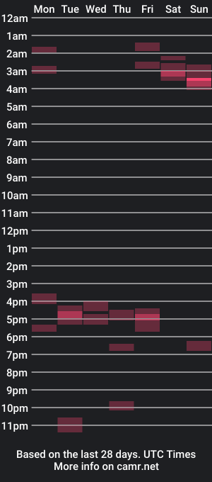 cam show schedule of cigneska