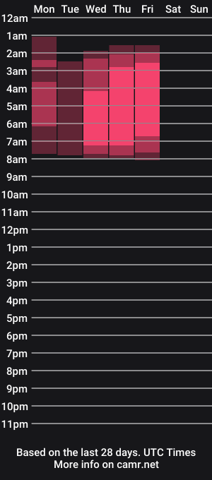 cam show schedule of cii_lerry
