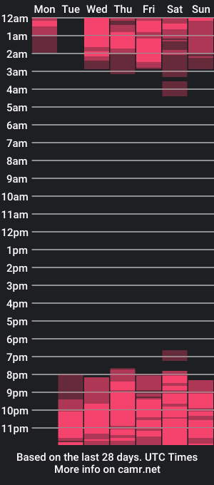 cam show schedule of ciielo18