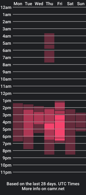 cam show schedule of ciindy_lovee