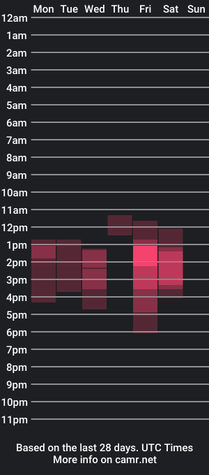 cam show schedule of cikioni