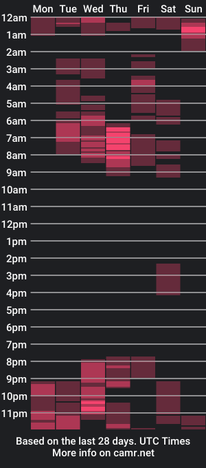 cam show schedule of cind3erella