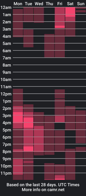 cam show schedule of cinderella_lewis