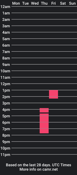 cam show schedule of cindimosquera