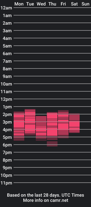 cam show schedule of cindy_and_jack