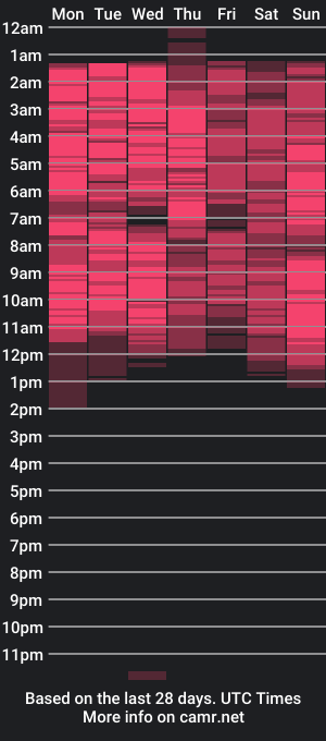 cam show schedule of cindy_cindycuteee