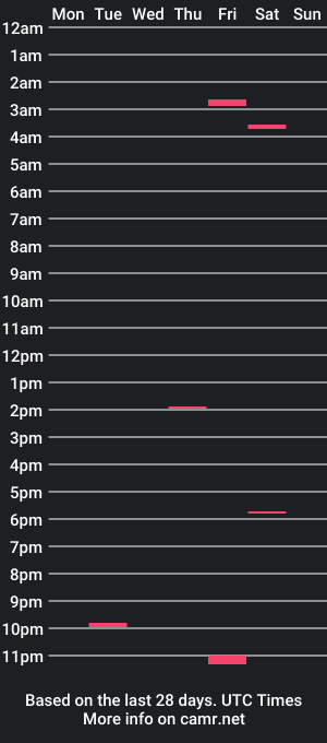 cam show schedule of cindyandbarry