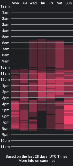 cam show schedule of cindycarteer