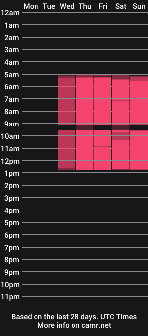 cam show schedule of cindydelgado