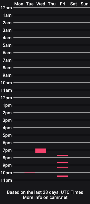 cam show schedule of cindyxarabicsugar