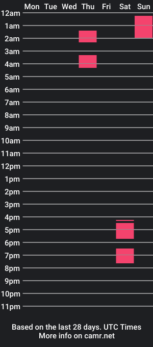 cam show schedule of cinnabuns30