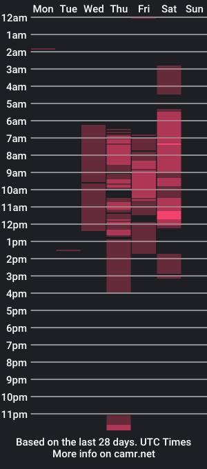 cam show schedule of cinnaburwood