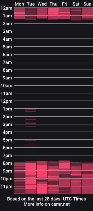 cam show schedule of cinnamon_afrodit